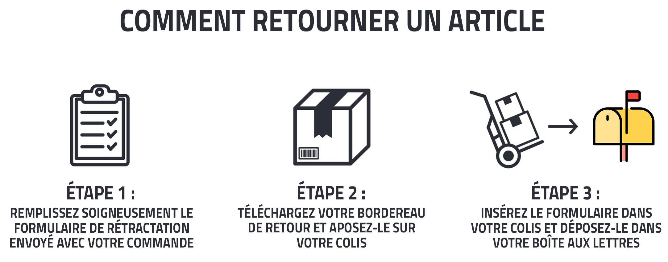 renvoyer un colis en boite aux lettres